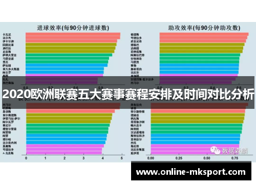 2020欧洲联赛五大赛事赛程安排及时间对比分析