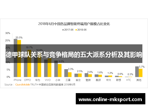 德甲球队关系与竞争格局的五大派系分析及其影响