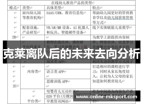 克莱离队后的未来去向分析