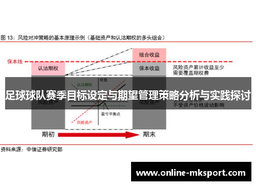 足球球队赛季目标设定与期望管理策略分析与实践探讨